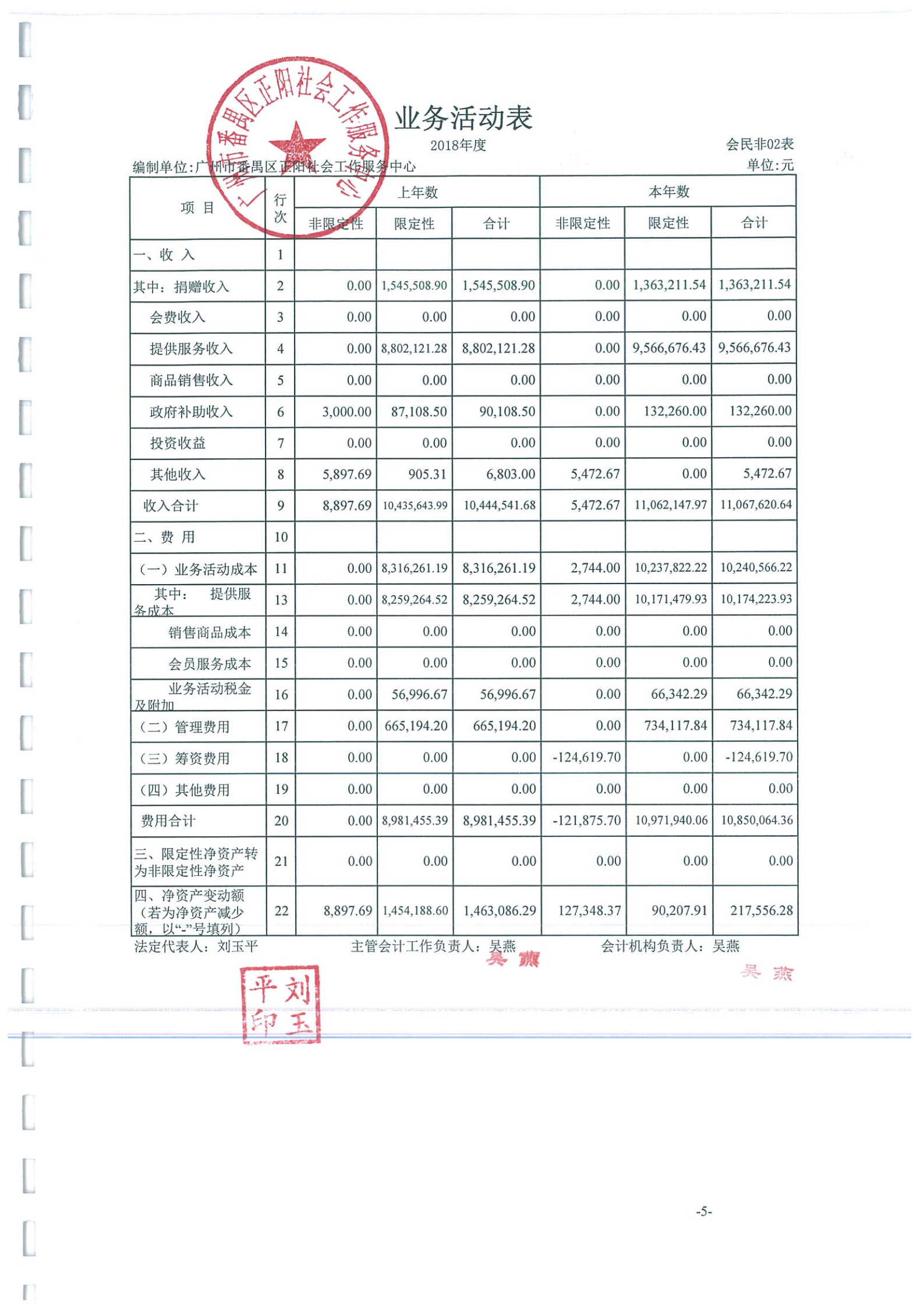 2018年广州正阳审计报告_05.png